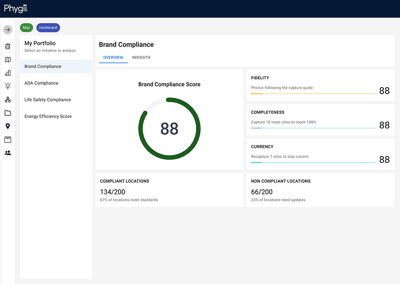 IDS Dashboard with initiative default - brand compliance - dashboard 1