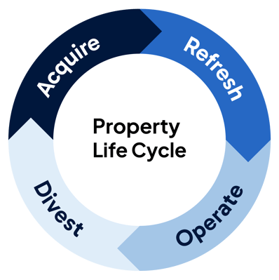 Phygii_Property Life Cycle