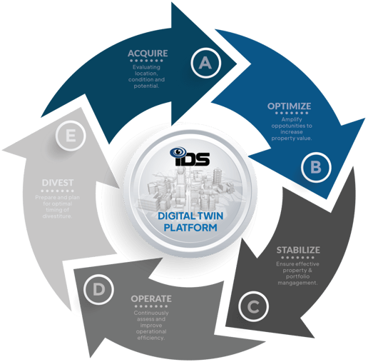 IDS-LIFECYCLE-CIRCLE-2