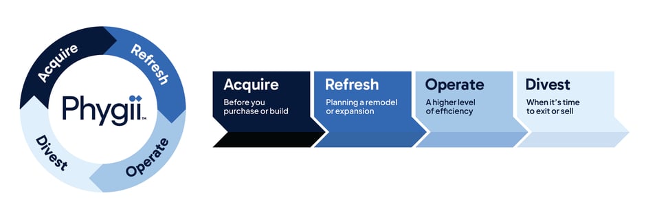 Phygii Property Life Cycle_graphic_020926