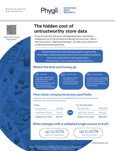 Phygii_OnePager_TheHiddenCostOfUntrustworthyStoreData