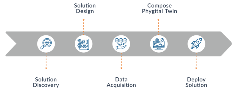 Solution-Design-Deployment-Graphic