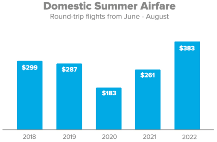 domestic-summer-airfare