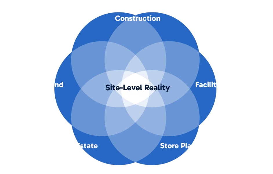SiteLevelRealityWheel-1 SiteLevelRealityWheel-1