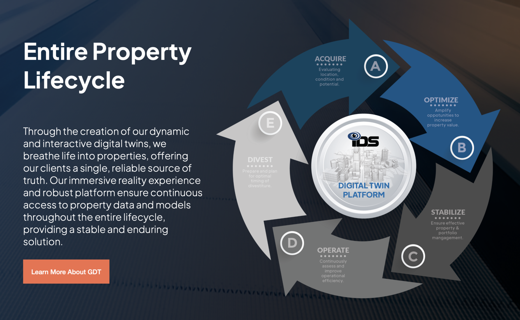 Digital Twins For Your Entire Property Lifecycle