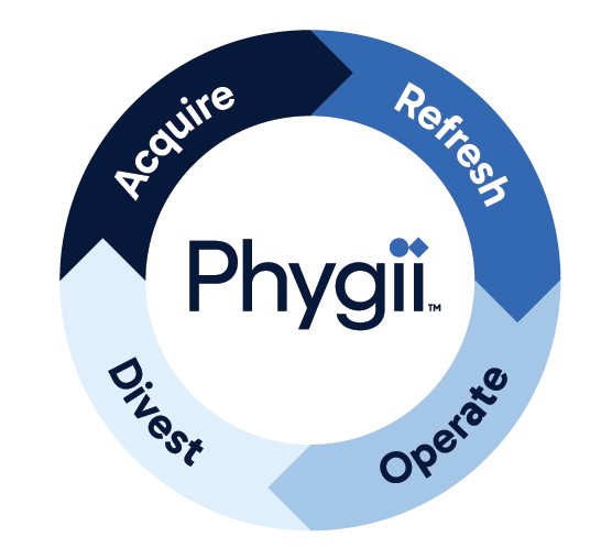 The retail property lifecycle playbook